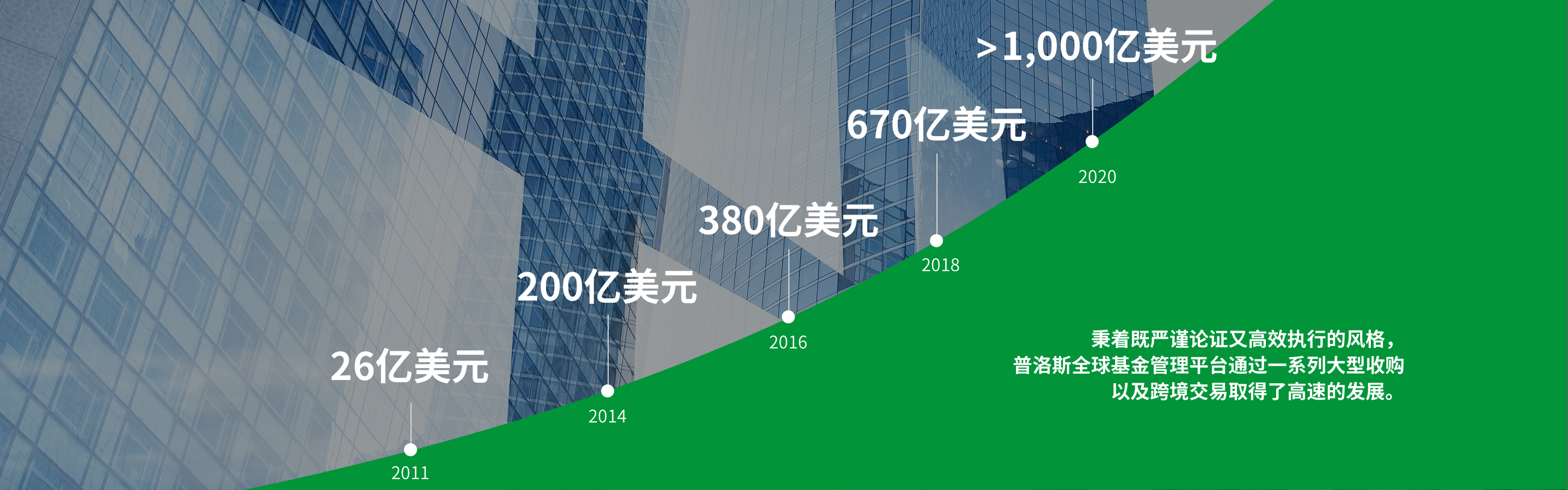 物流私募地产基金|物流及不动产基金策略